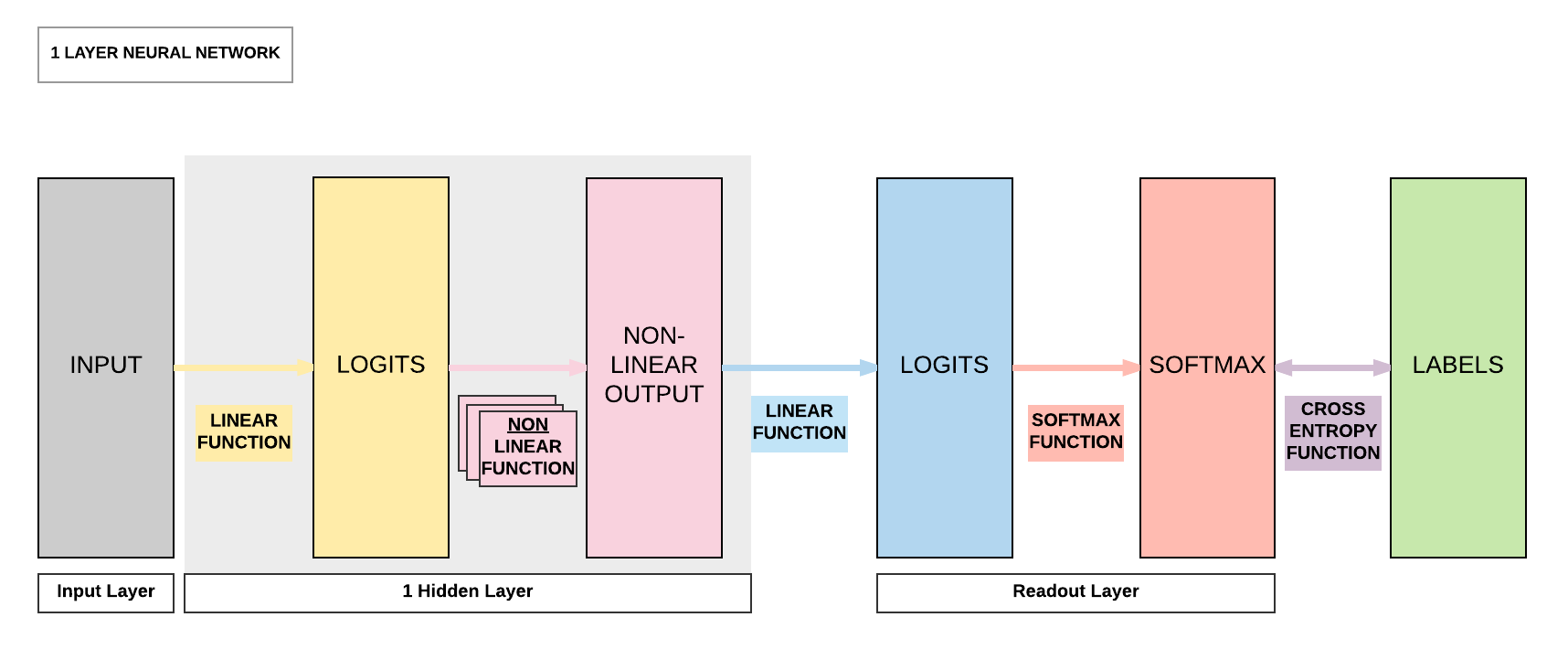 Gradient Descent in Machine Learning: Optimized Algorithm