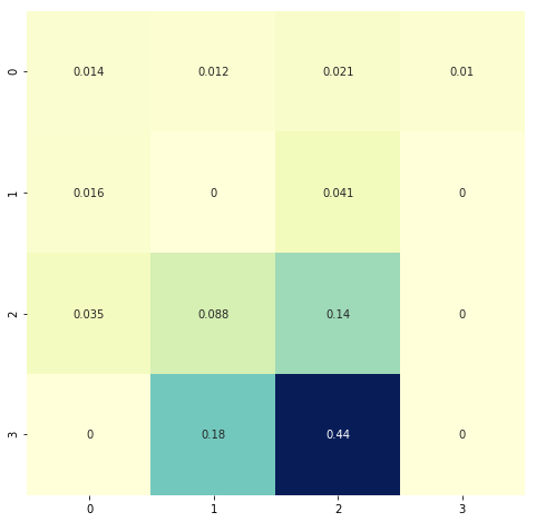 Dynamic Programming Deep Learning Wizard