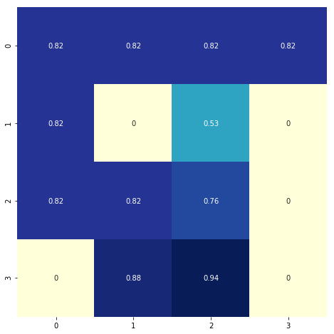 Openai hotsell frozen lake