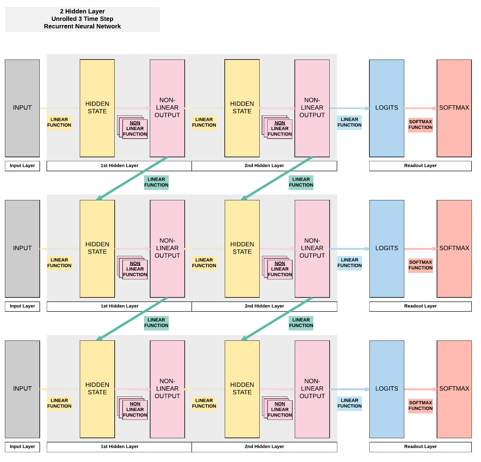 Line layering. Neural Network Wizard v1.7. Deep Learning Wizard. Linear layer. Hidden layers Neural Network numbers.